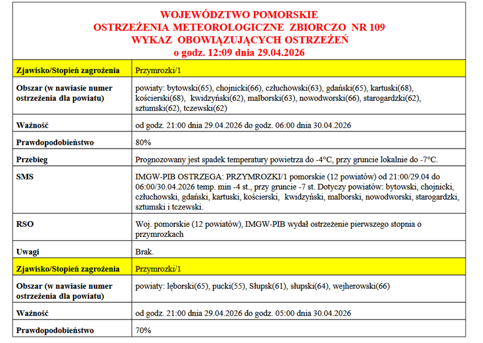 ostrzeżenie o&nbsp; przymrozkach